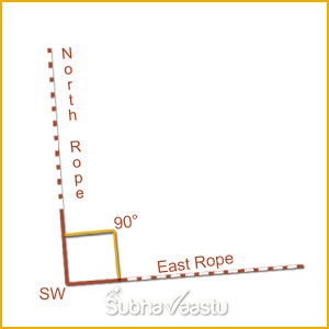 House Vastu in Kannada