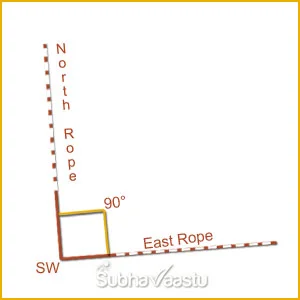 House Vastu in Kannada