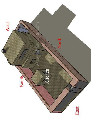 kitchen vastu in Telugu