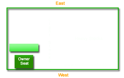 Vastu Shastra for North Facing Shops