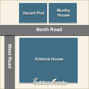 Northwest Direction Vastu