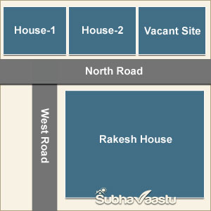 Northwest facing house vastu USA