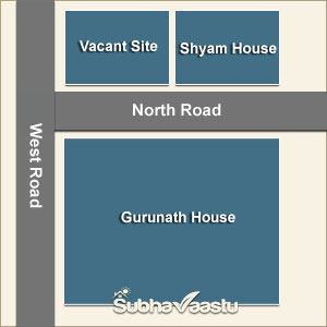 Northwest house vastu direction USA