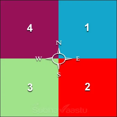 Doctor Sitting place in hospital vastu 