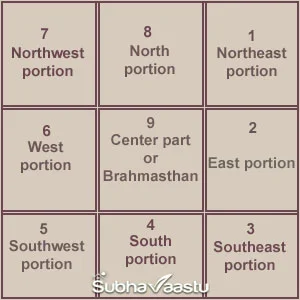 vastu for office room colors