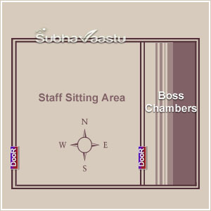 office Vastu in tamil