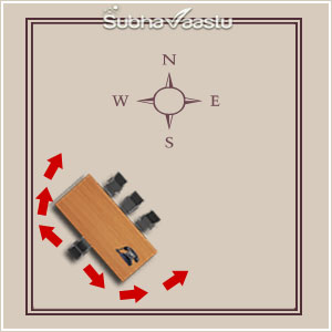 vastu for office cabin