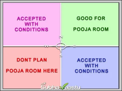 Vastu Pooja Room Locations