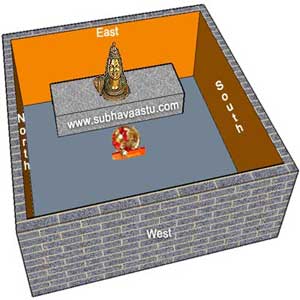 Vaastu for pooja room