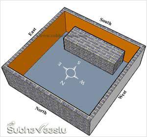 Vastu for shop