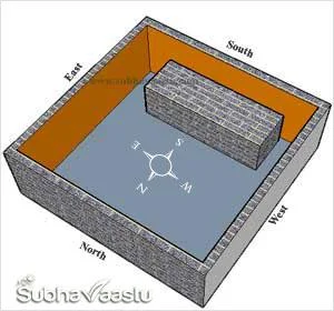 Vastu for shop