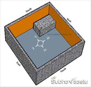 Vastu for Shops