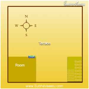 Staircase vastu