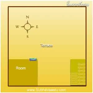 Staircase vastu