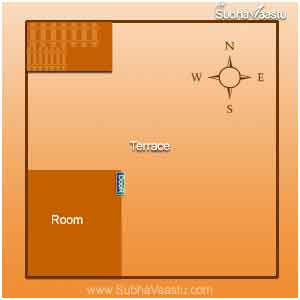 Staircase vastu