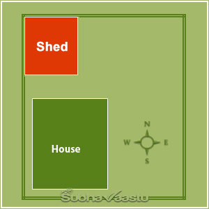 Sensex vastu
