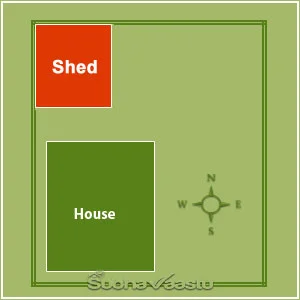 Sensex vastu