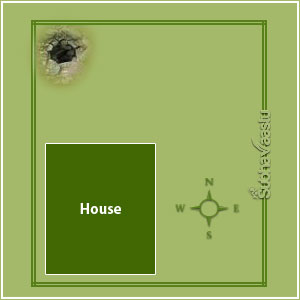 Nifty and Vastu