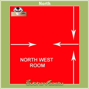 share market vastu tips