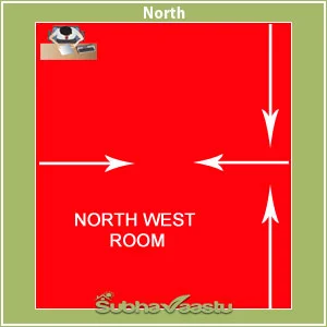 share market vastu tips