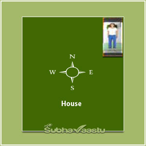 Vastu for sensex