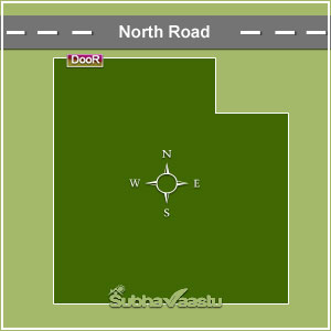 Vastu for Gold, Silver, Copper, Nickel, Natural Gas, Crude Oil