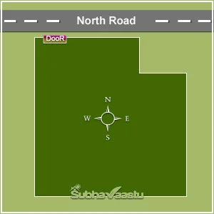 Vastu for Gold, Silver, Copper, Nickel, Natural Gas, Crude Oil