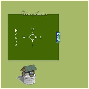 vastu tips for trading business