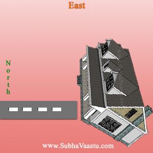 vastu for Forex Trading Business