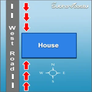 why west facing home bad