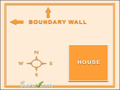 Home structure vastu