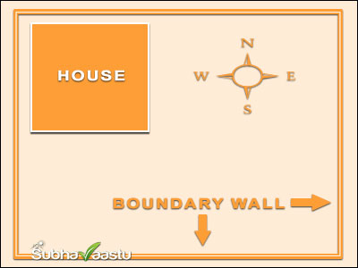 House structrue vastu