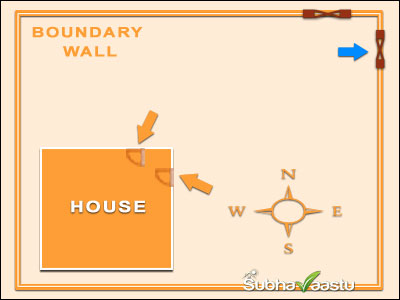 Structural changes in vastu