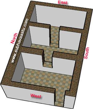 Vastu  for west facing houses