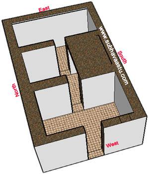 Vastu  West foot way