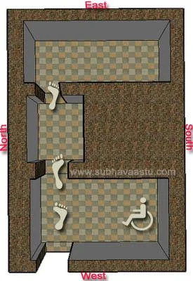 Vaastu  West Facing door ways