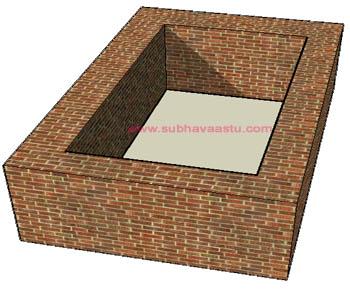 Boundary wall thickness in vastu