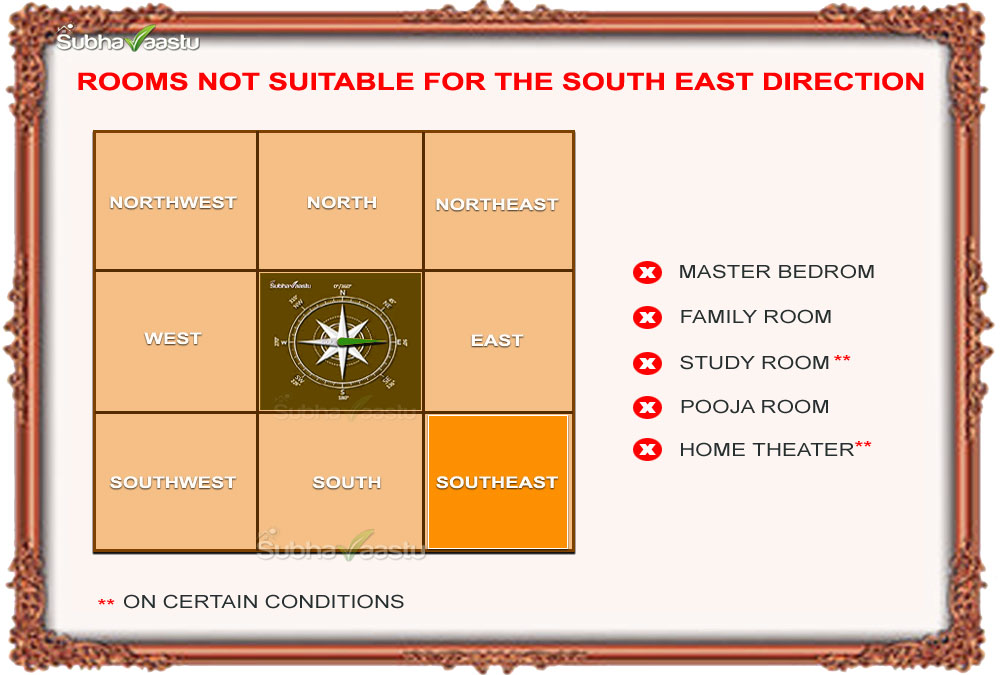 Which Rooms Should Not Be in the Southeast as per Vastu