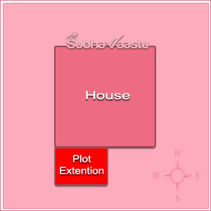 vastu plots and  extensions