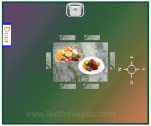 Vastu tips for Dining room