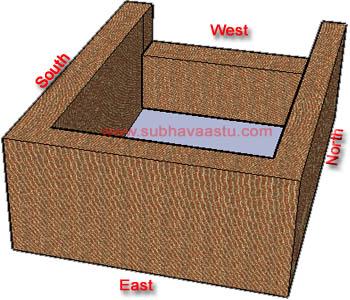 Vastu Compound Wall Breakage