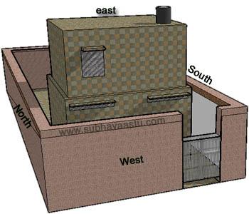 Vastu Shastra Compound wall southwest gate 