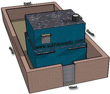 Vastu Shastra West compound wall gate