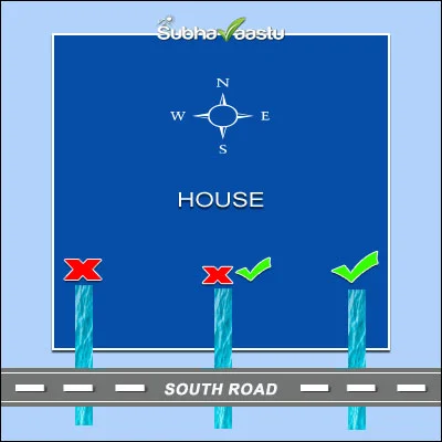 Vastu for South