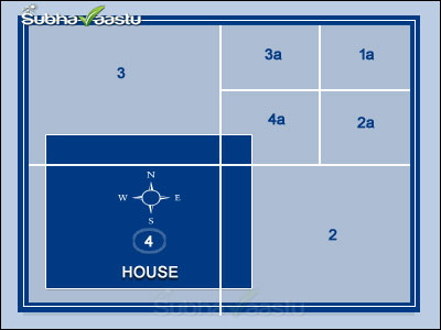Water northeast part of the Vastu house