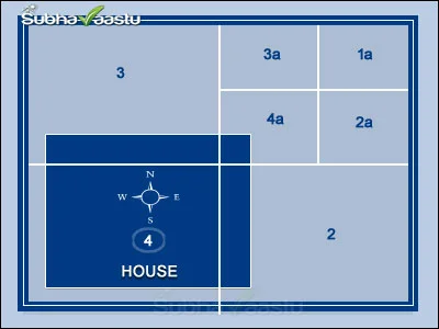 Water northeast part of the Vastu house