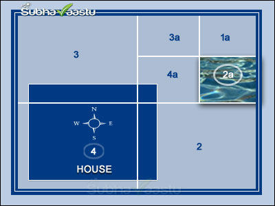north water sump Vastu home