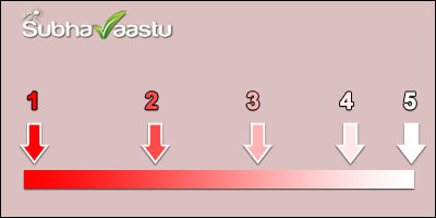 Water storage sump Graph 