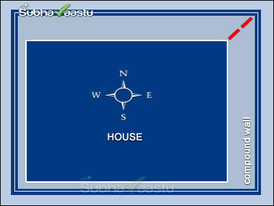 Vastu Sump