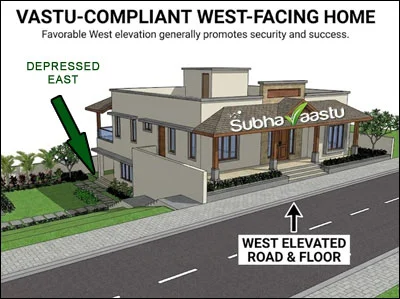 Vastu benefits of a West-elevated floor, showing stability, protection, success, and ideal site slope toward East or North